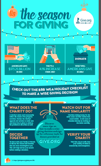 Wise Giving Wednesday:  ‘Tis the Season